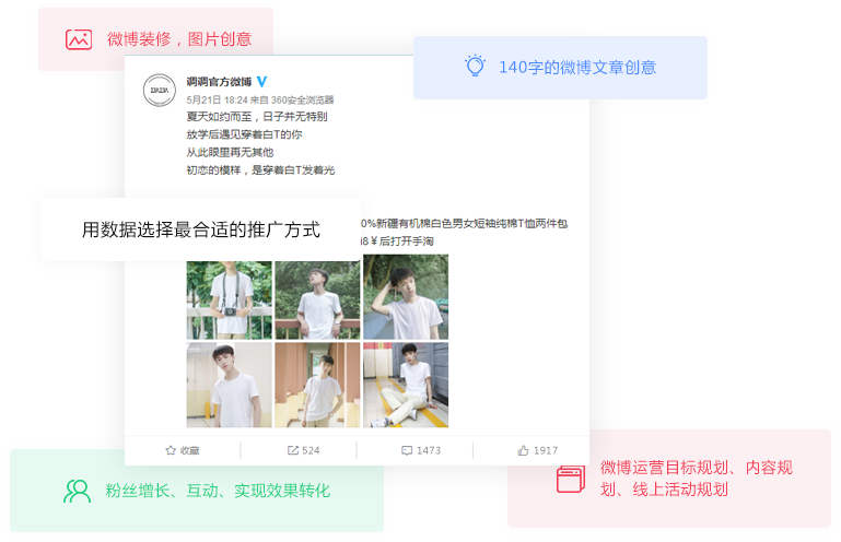 微博運營